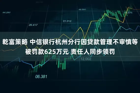 乾富策略 中信银行杭州分行因贷款管理不审慎等被罚款625万元 责任人同步领罚